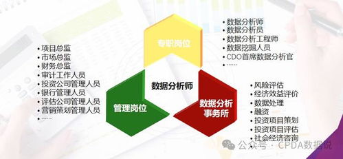 從設(shè)計(jì)到售后 cpda數(shù)據(jù)分析師如何重塑汽車全生命周期管理