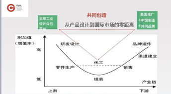 廣東省第九屆 省長(zhǎng)杯 工業(yè)設(shè)計(jì)大賽 邏輯共創(chuàng)設(shè)計(jì)大獎(jiǎng)?wù)絾?dòng)