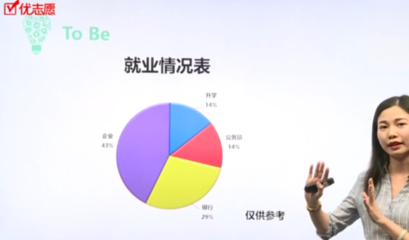 人大學姐---詳解農(nóng)林經(jīng)濟管理專業(yè)